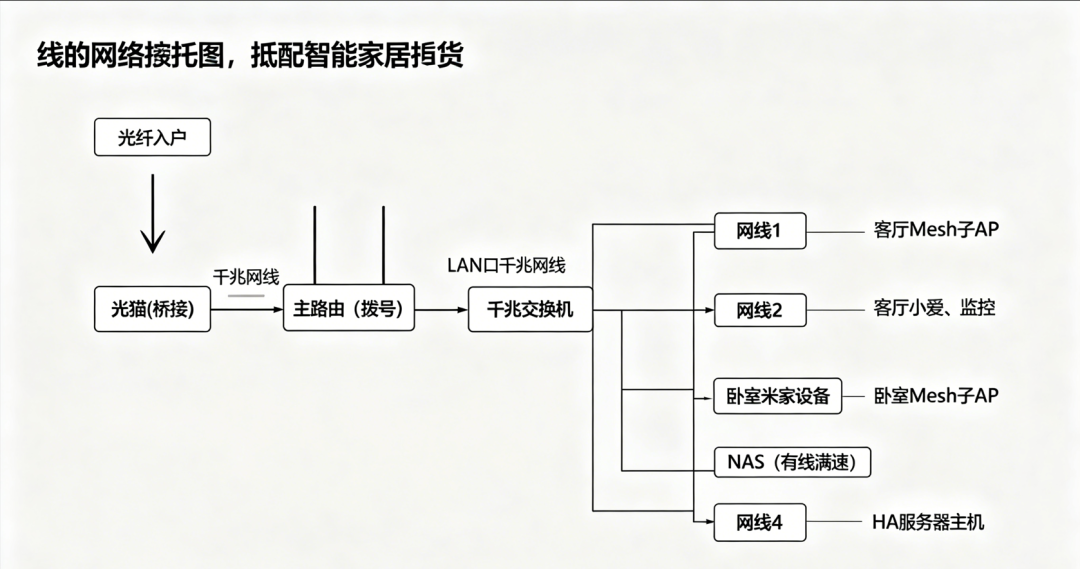FTTR推销电话扎堆:决定办不办之前,先看墙内布线、算这笔成本账、问运营商5个问题