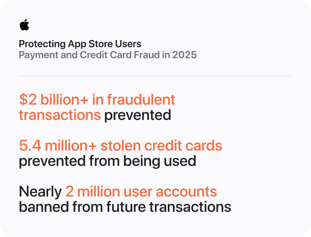 抄爆款App月入8万刀，本周全网刷屏——但故事的另一半，藏在苹果的200万份拒审里