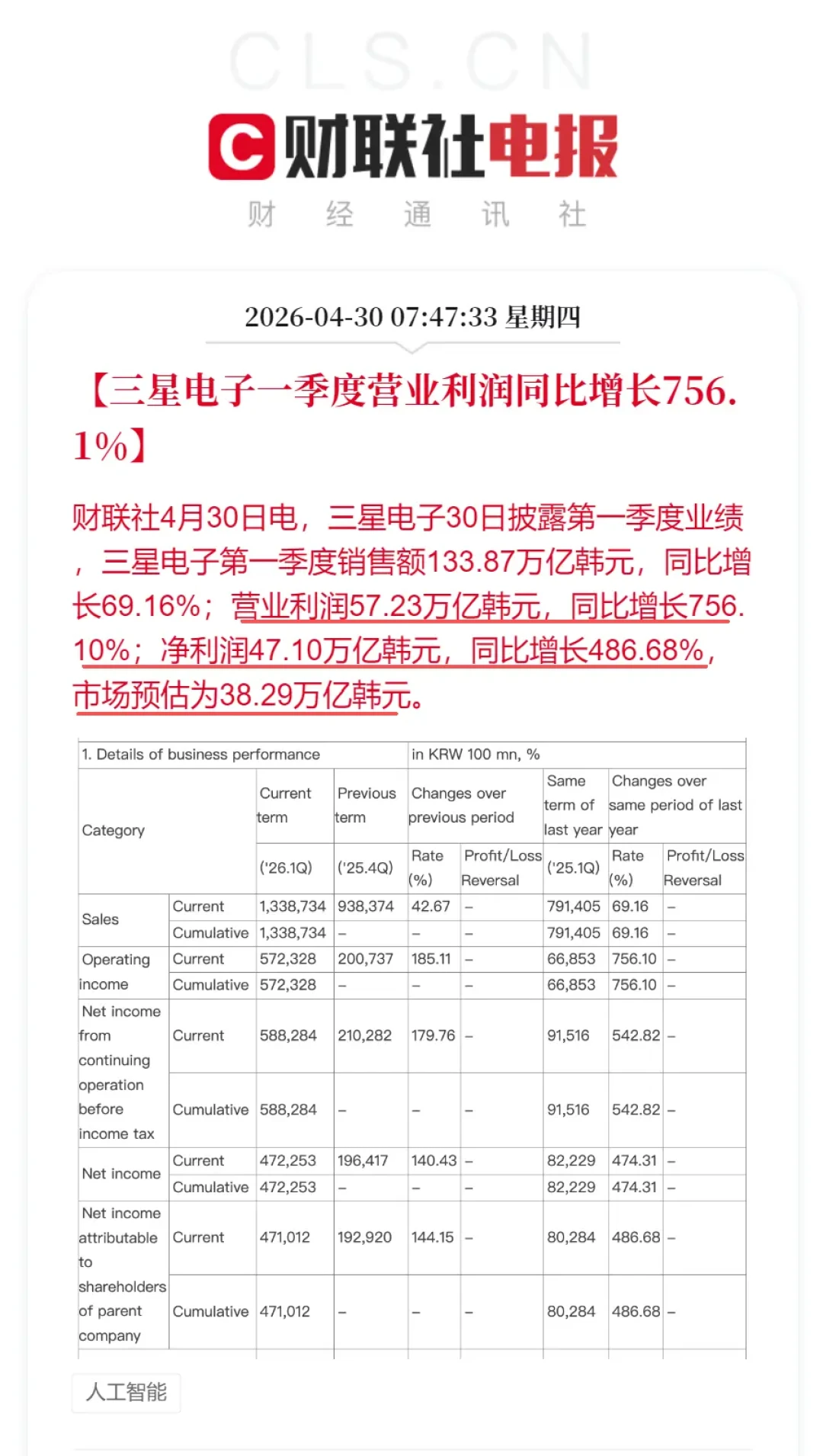 三星电子跌超8%当天,被曝代工涨价15%:第三轮手机涨价潮里,它赚了两份钱