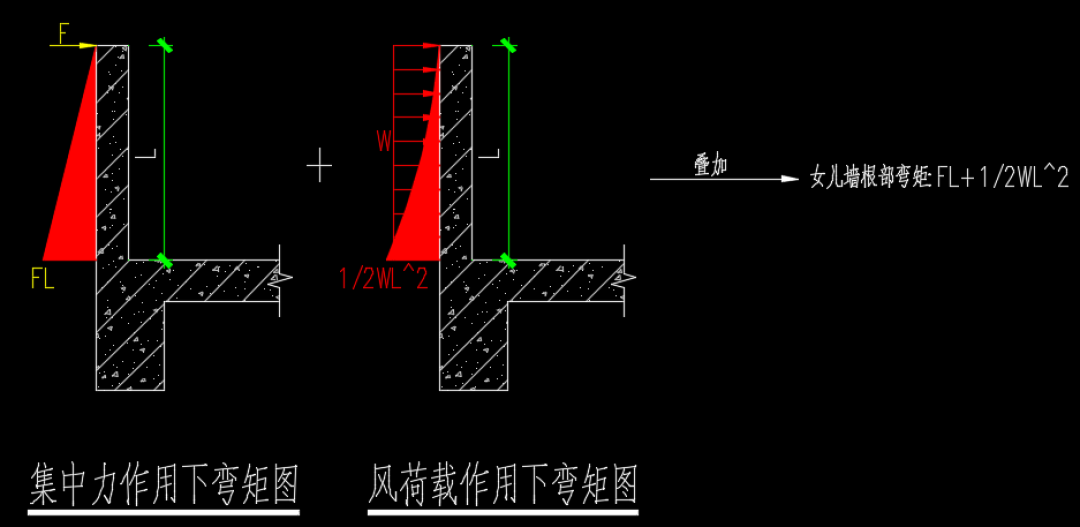 “女墙”上热搜，《营造法式》被全网引用：这句923年前的话出处在哪，你家的房顶该查这三件事
