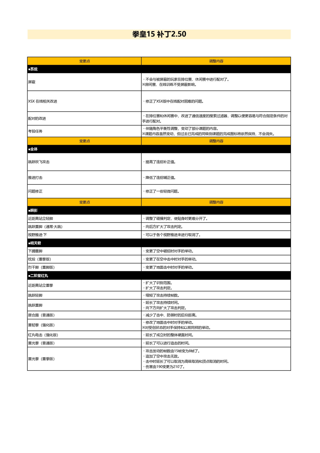 拳皇15全角色大版本更新满月:偷鸡套路被封,现在正是回坑的好时候?