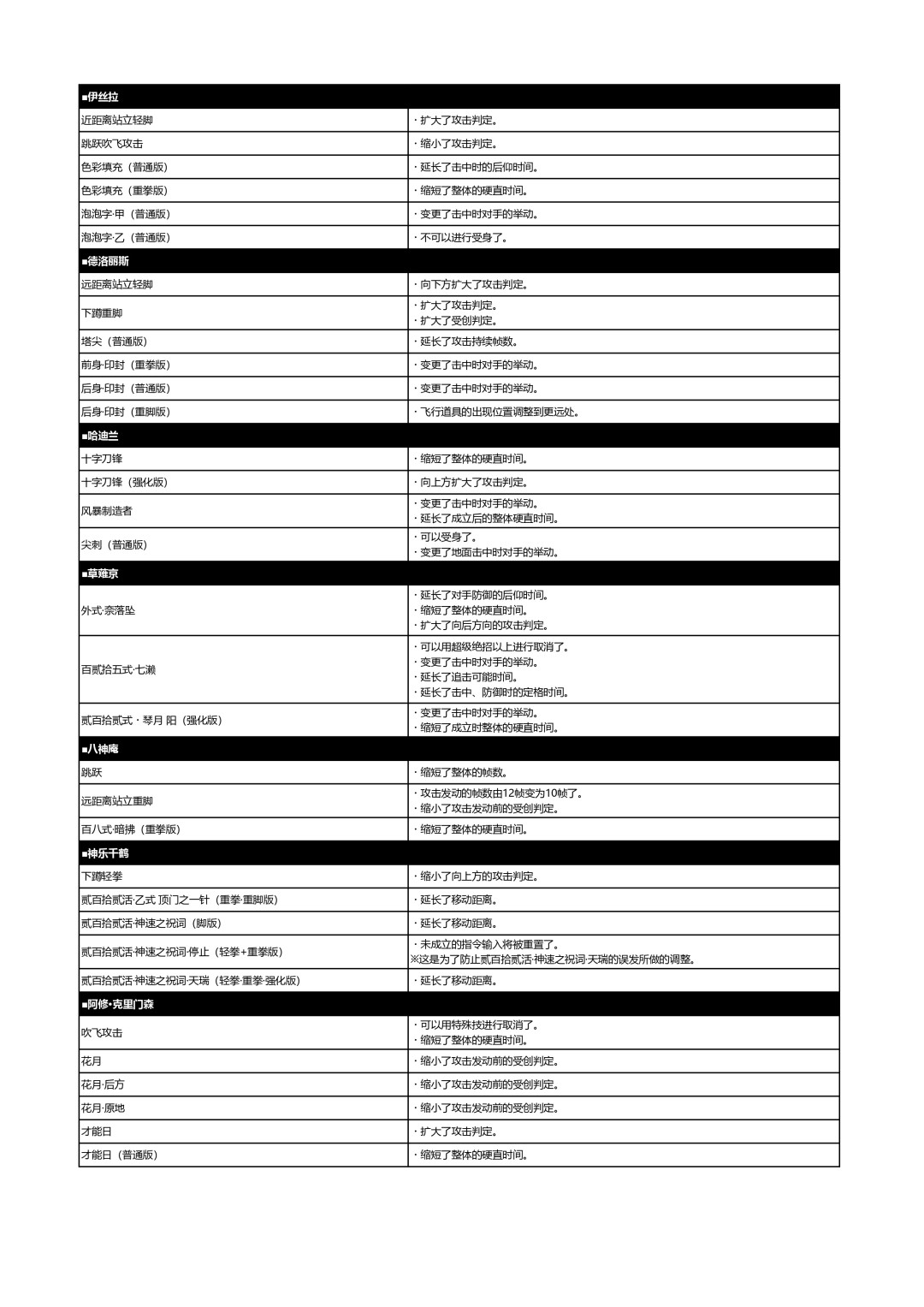 拳皇15全角色大版本更新满月:偷鸡套路被封,现在正是回坑的好时候?