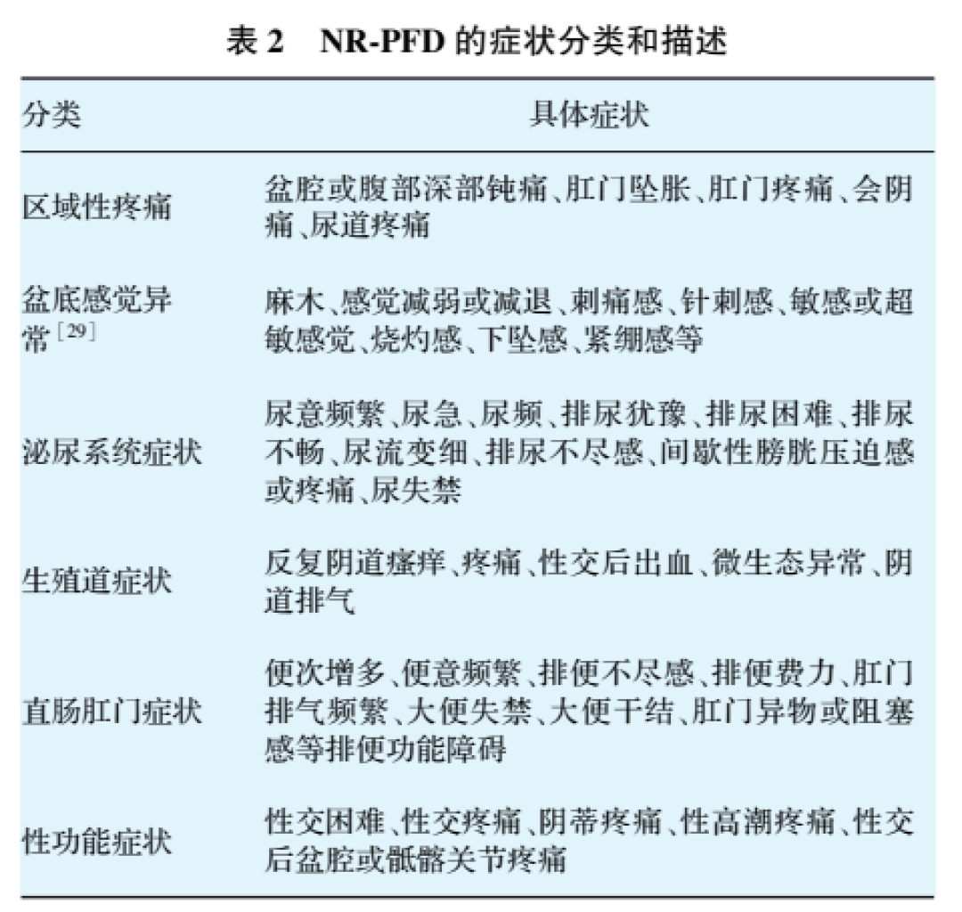 提肛打卡视频播放549万，但评论区一半人练错了：男性练PC肌，哪些真有用哪些是话术，我逐条核对了一遍