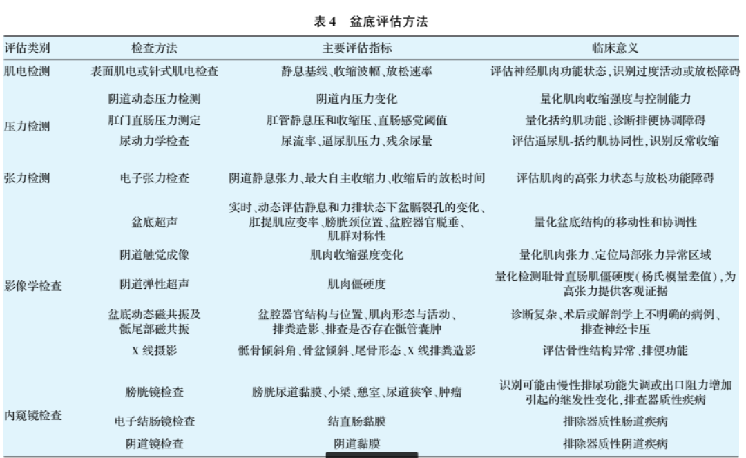 提肛打卡视频播放549万，但评论区一半人练错了：男性练PC肌，哪些真有用哪些是话术，我逐条核对了一遍