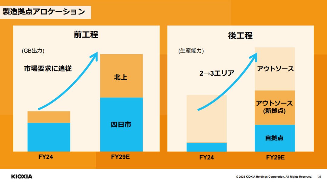 铠侠被长江存储超了、跌到全球第四？先别急着感慨：这个“第三”是按出货量算的，营收榜上完全是另一个故事