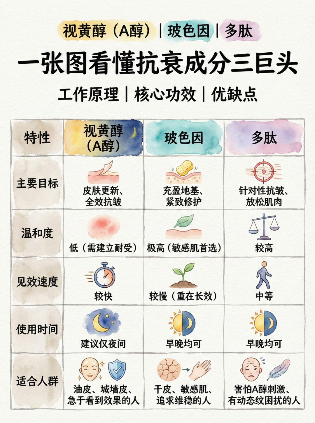 “A醇换A醛”的风刮来了：少一步转化是真的，11倍吸收是话术，换不换先看这张对照表