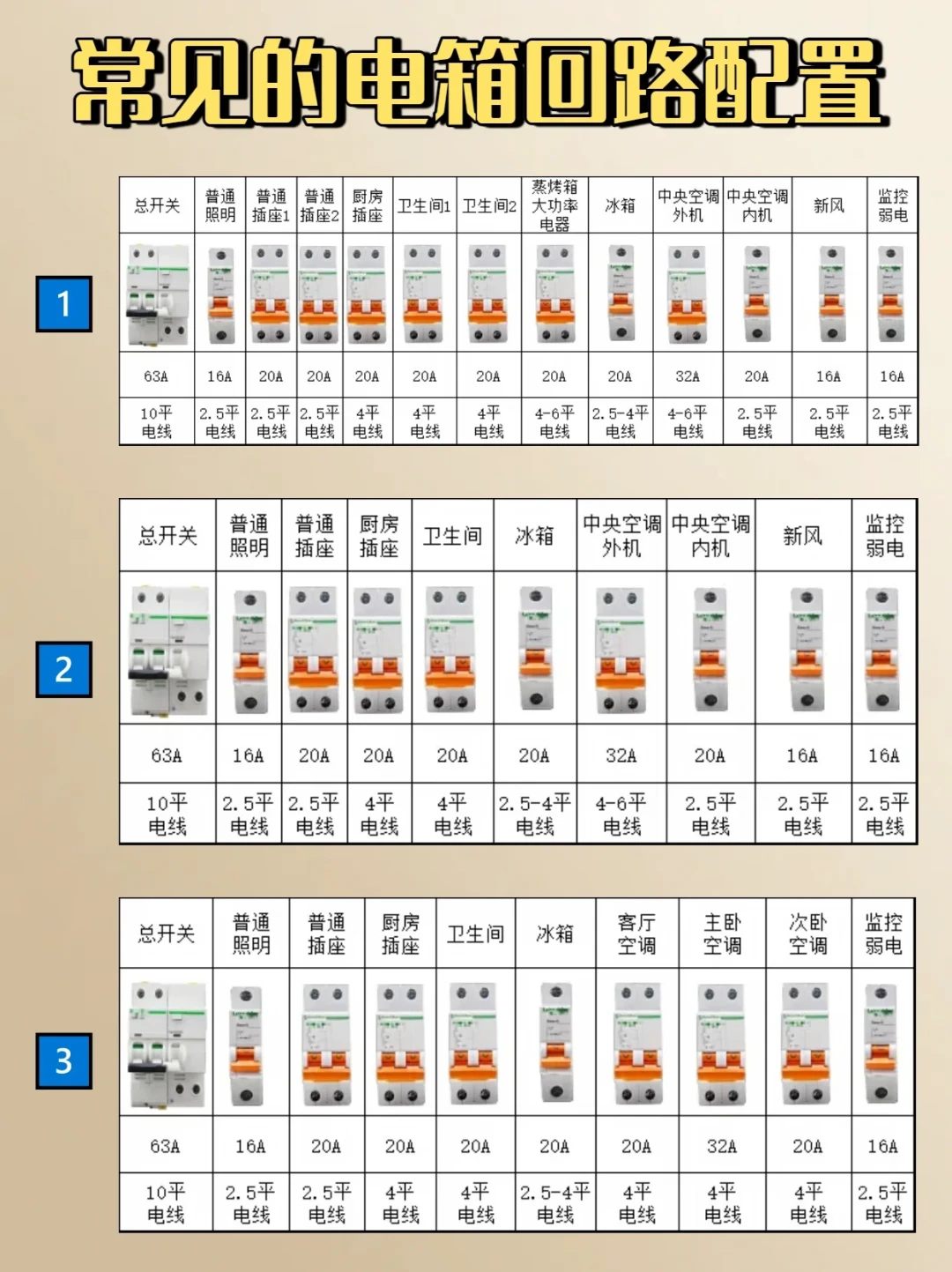 空开保的是线,不是电器:一张表查回路安数,三问核验你家的施耐德配置单