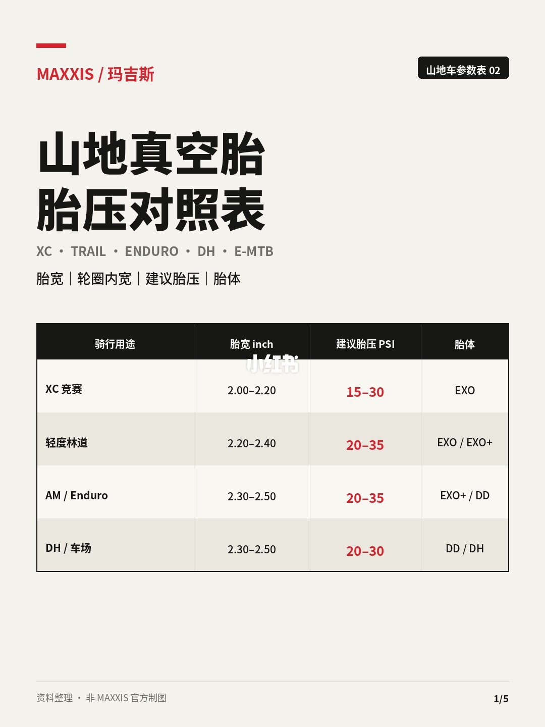 雨骑林道,第一个抓地提升是免费的,最贵的反而不是轮胎