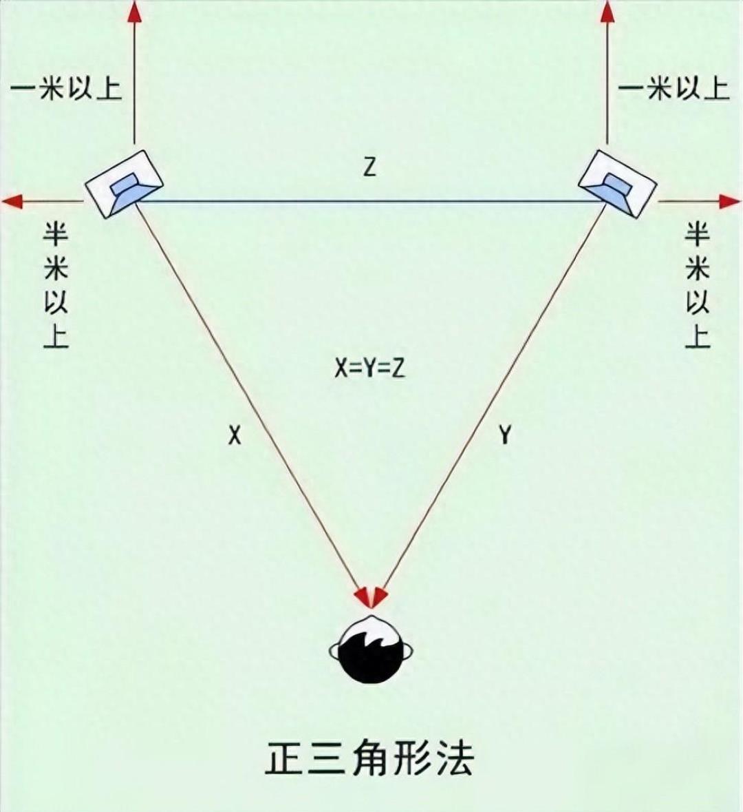 608万人围观老烧退烧：HiFi的钱，大多不是花在音箱上浪费的