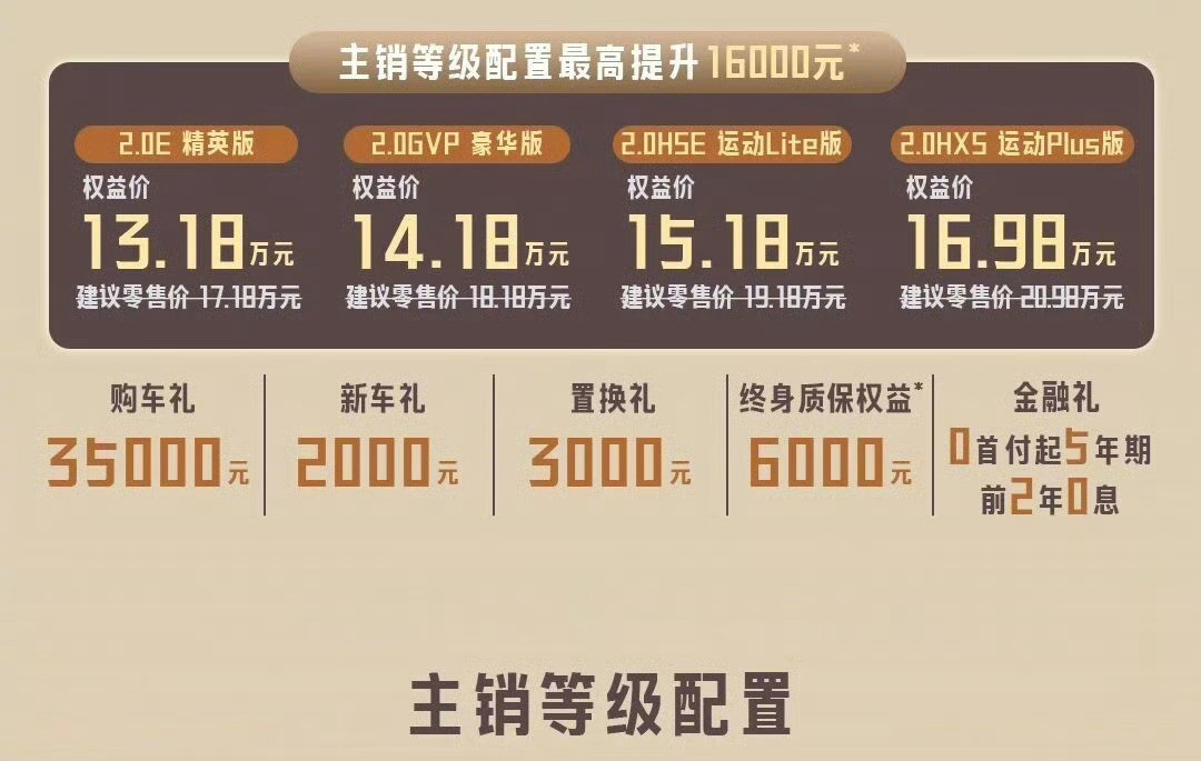 2027款凯美瑞今天上市,权益价13.18万起:双擎只比燃油贵1万,我把回本账算完了