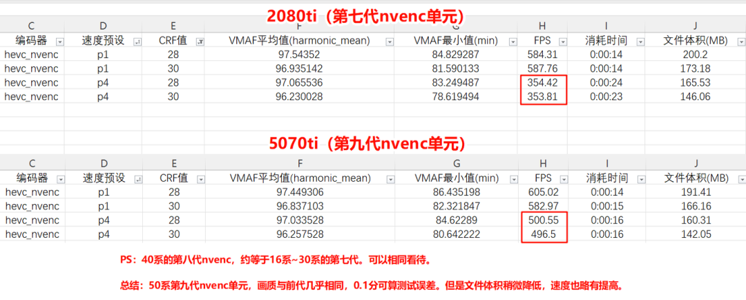 压片画质亏没亏,别再靠猜了:Netflix同款VMAF标尺自己就能测,但分数也会骗人