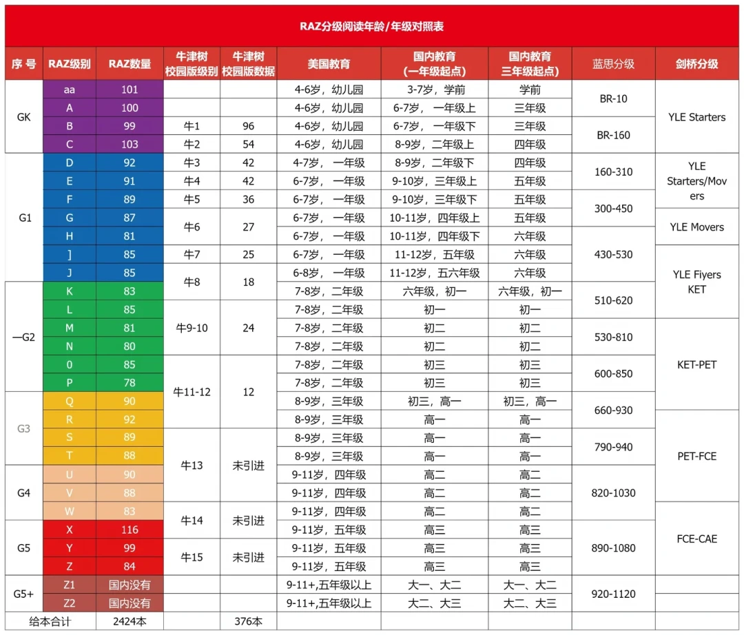 娃只读牛津树、RAZ碰都不碰?先别硬逼,把级别、分工、钱这三件事算清楚再说