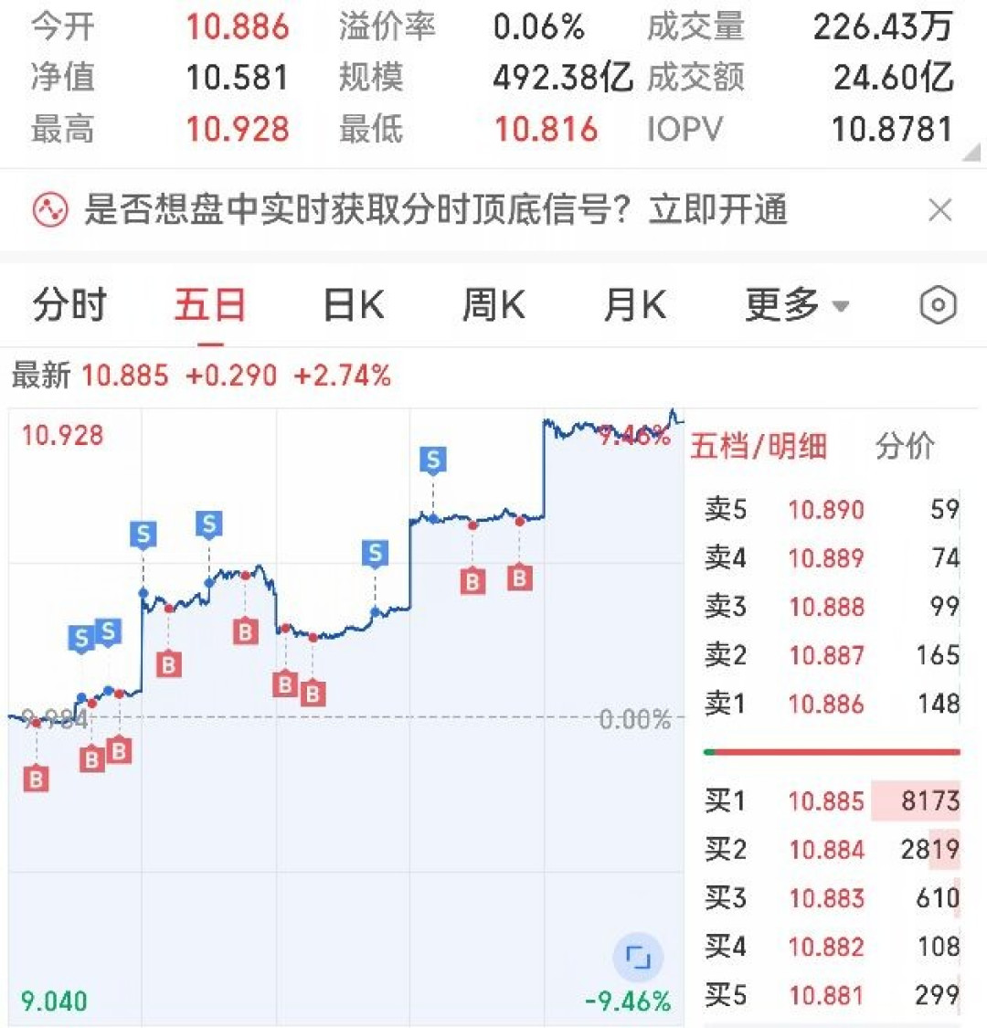 金价站上4500美元,黄金股基金月内领涨近9.7%:想从黄金ETF换到黄金股,先搞懂“放大器”的三层逻辑