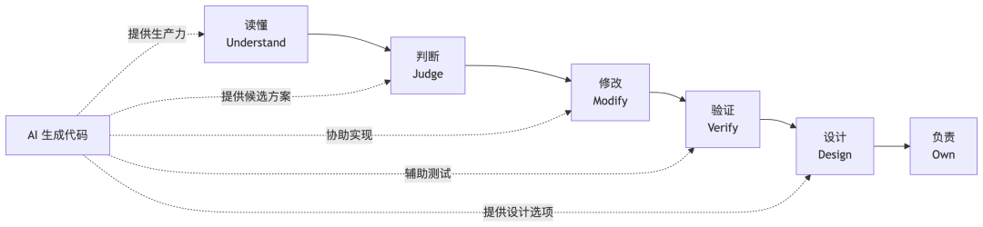 两次放弃Rust的Tony Bai昨天开始第三次:复盘让人半途而废的三个坑,和一份2026年的30天试错清单