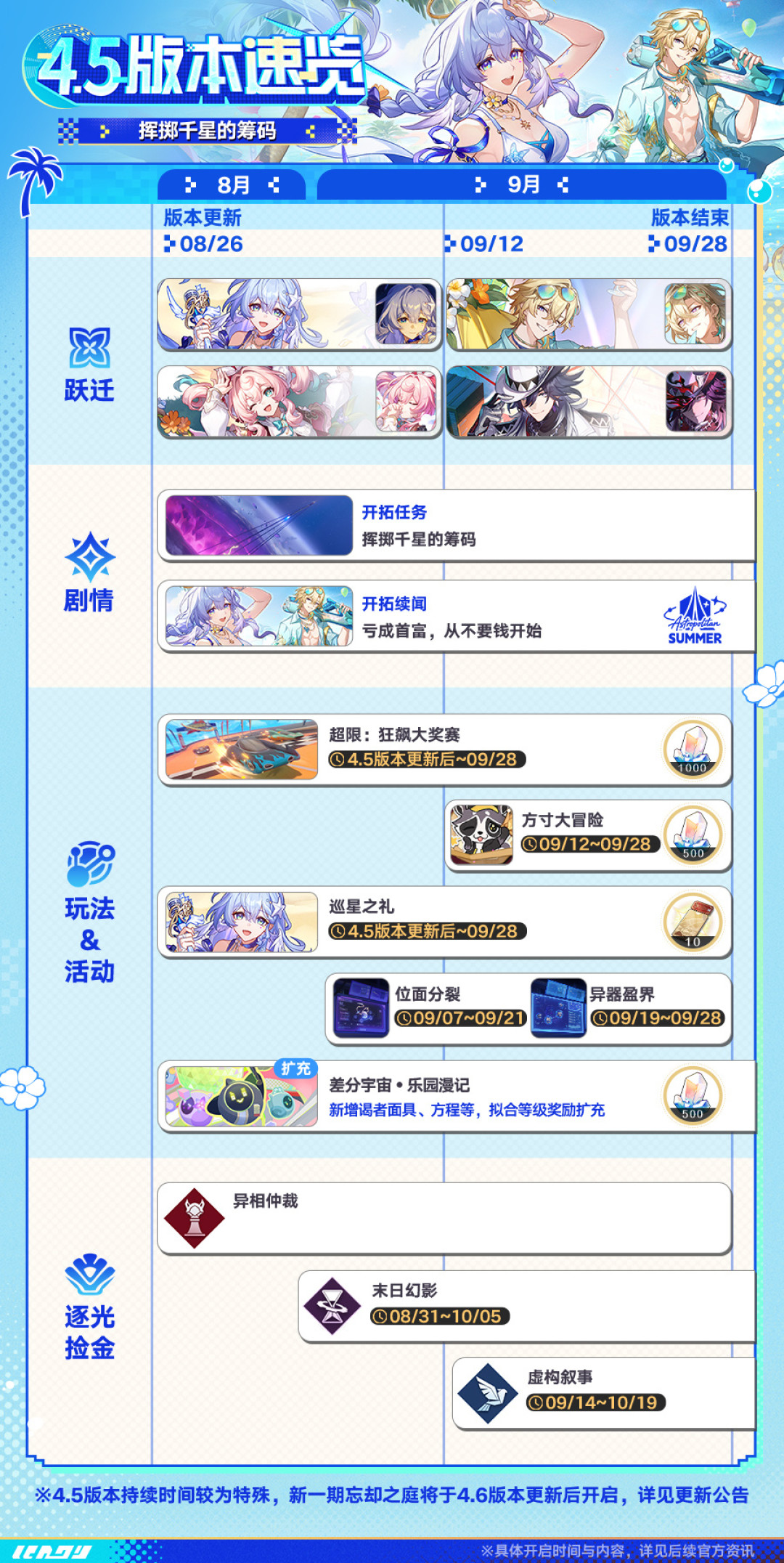 知更鸟·晴歌测评一天吵成两派:T0辅助是真的,但这口拐不是每个box都吃得下