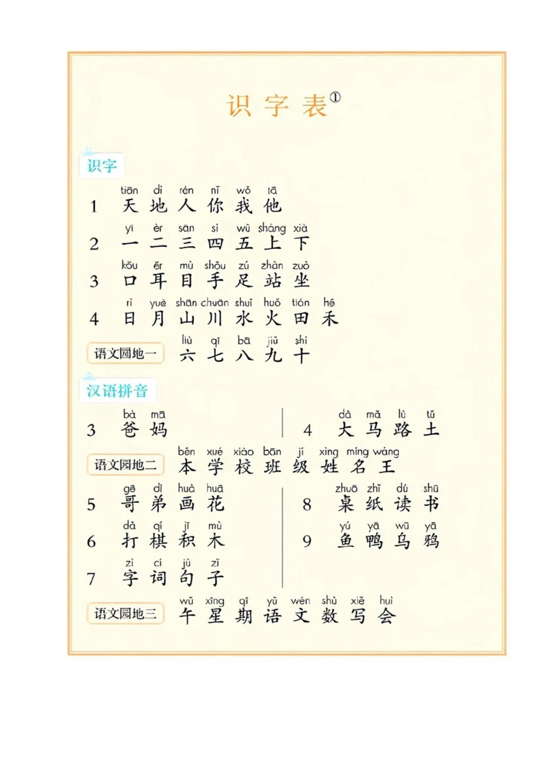 300?1300?1600?幼升小识字量到底哪个是真标准——开学前两周,先做一次“数数测试”再决定突不突击