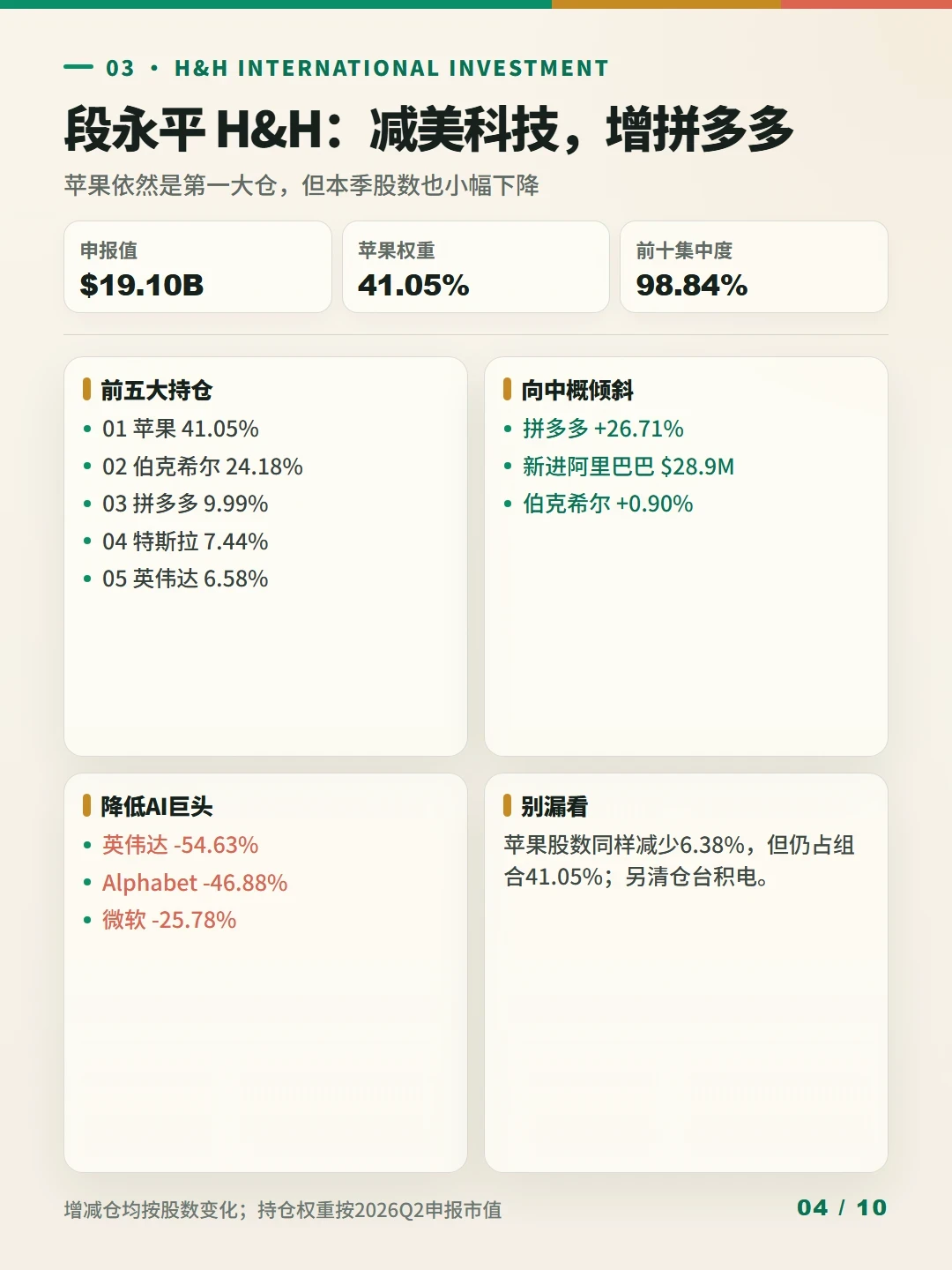 段永平把英伟达卖了一半多：市场解读成撤离AI，他自己在雪球的话反着来