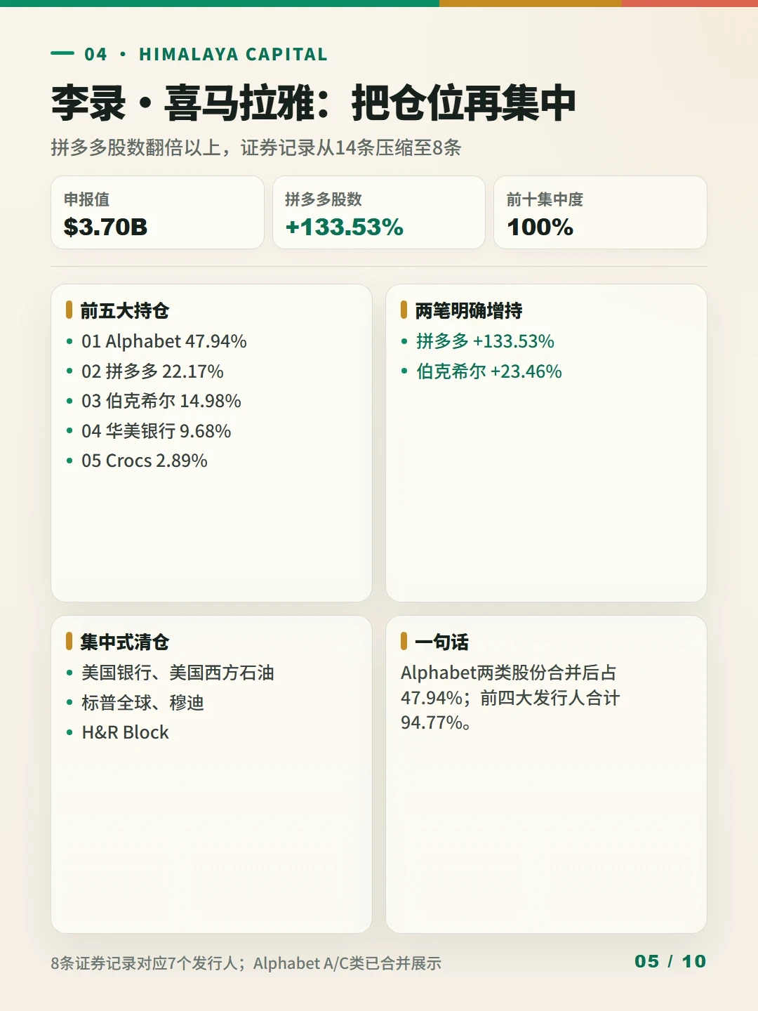 段永平把英伟达卖了一半多：市场解读成撤离AI，他自己在雪球的话反着来