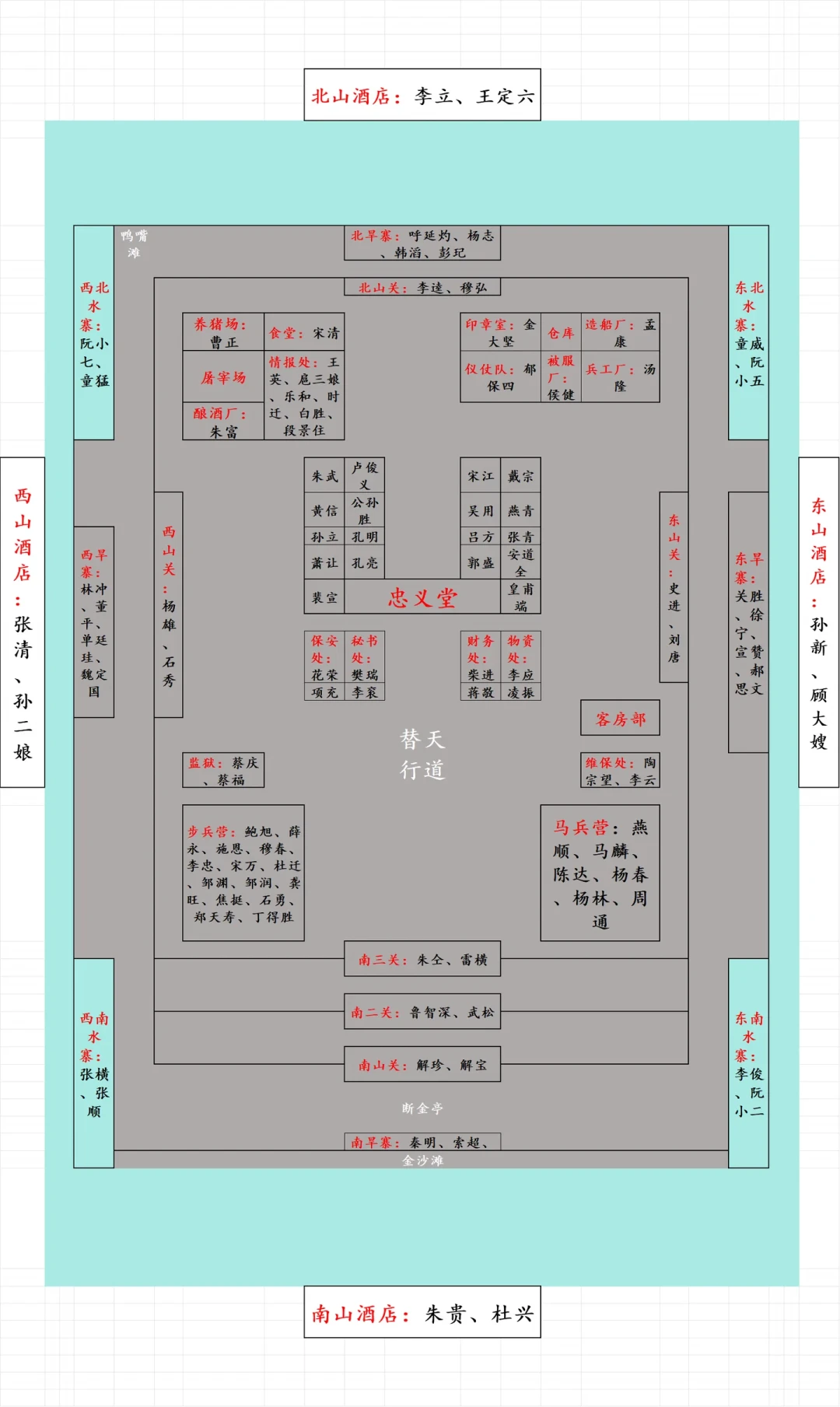 武松拍了桌子，李逵撕了诏书，鲁智深要散伙：梁山反招安阵容不弱，为什么没拦住宋江？