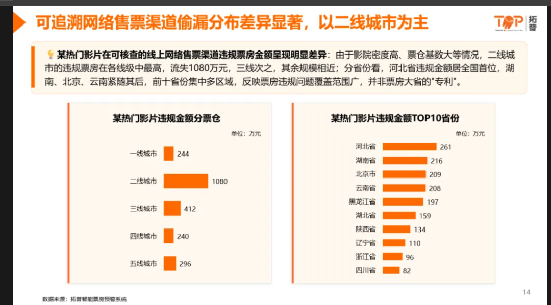 票房破了23亿，但这笔钱有多少真进周星驰的口袋？替《功夫女足》算一笔分账