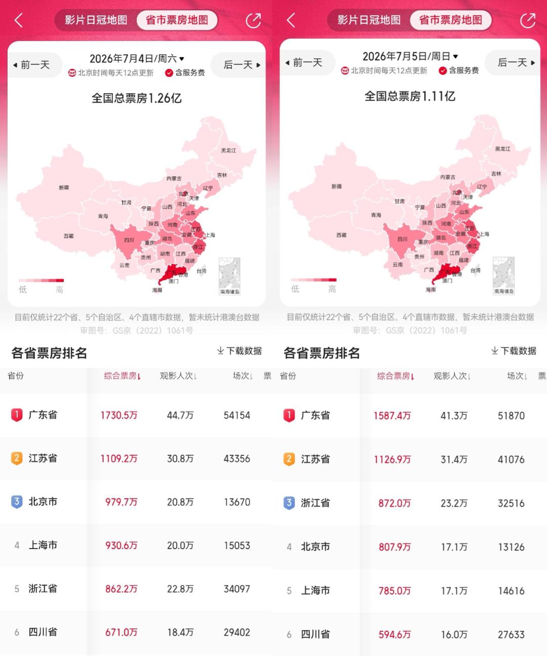 票房破了23亿，但这笔钱有多少真进周星驰的口袋？替《功夫女足》算一笔分账