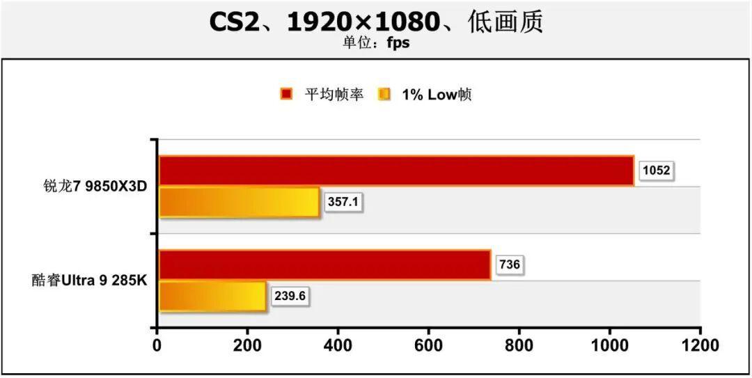超频调校降到150元一次,全网却在吵它是不是智商税:这钱只有这几种人该花
