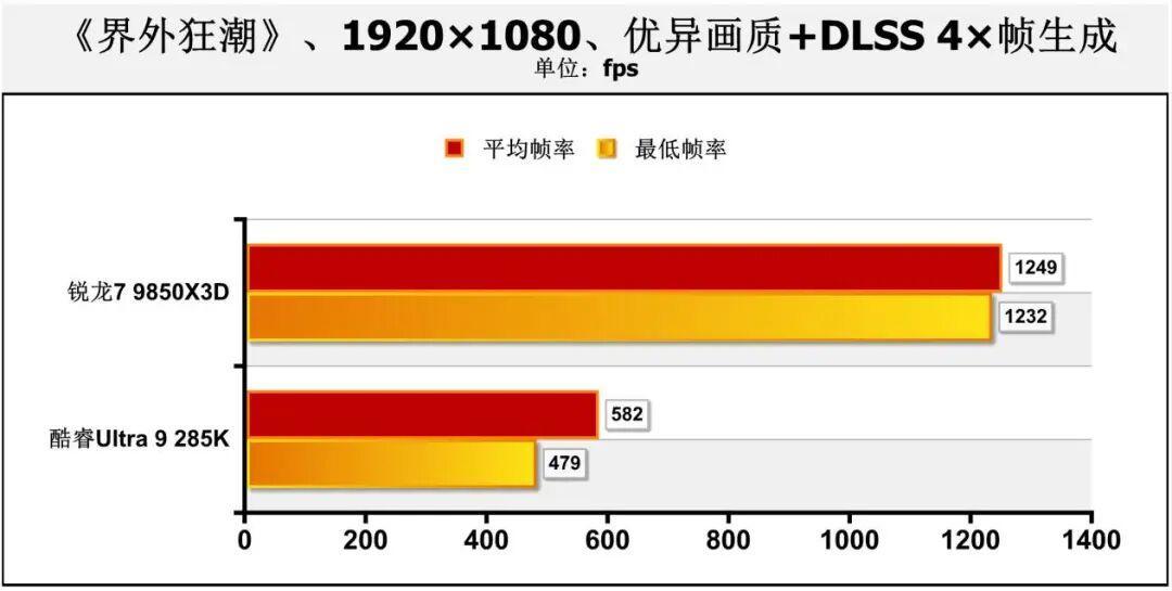 超频调校降到150元一次,全网却在吵它是不是智商税:这钱只有这几种人该花