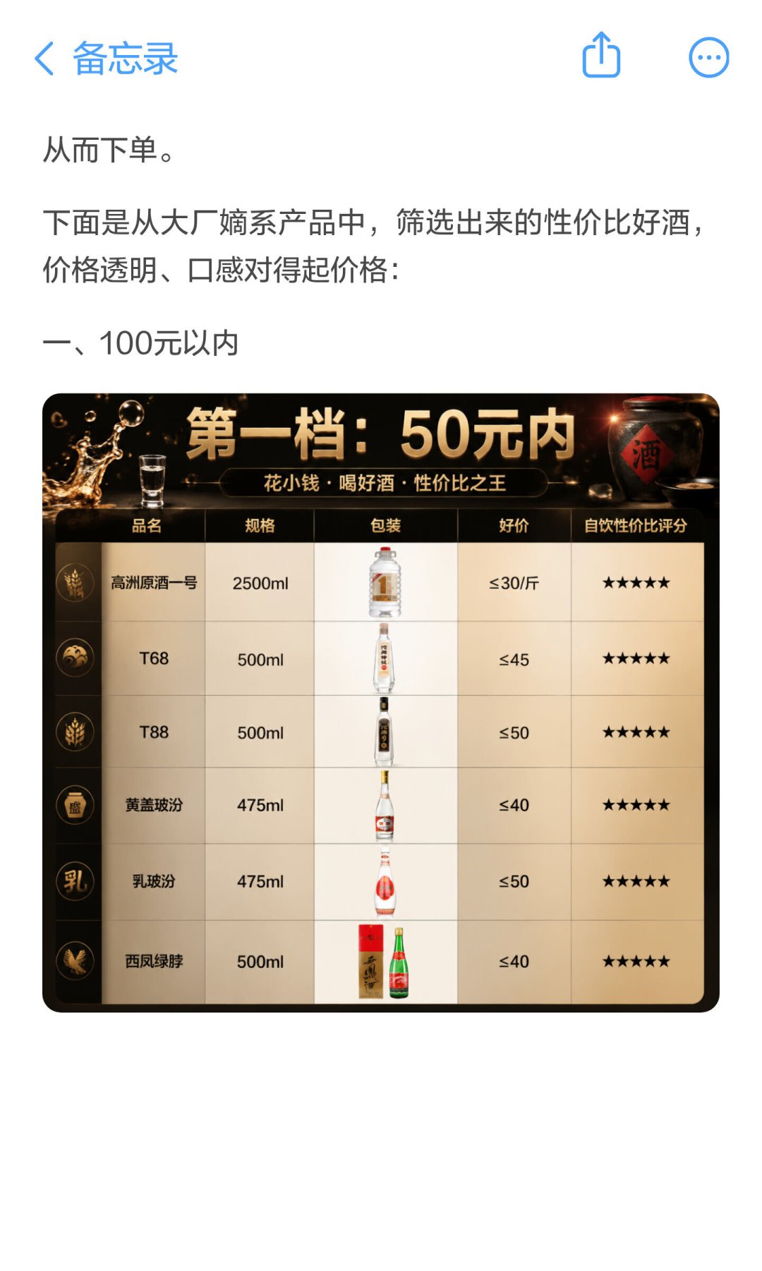 高洲1号原酒斤价30元登上“8月酒价”口粮榜:下单这桶酒之前,先看清写榜单的人是谁