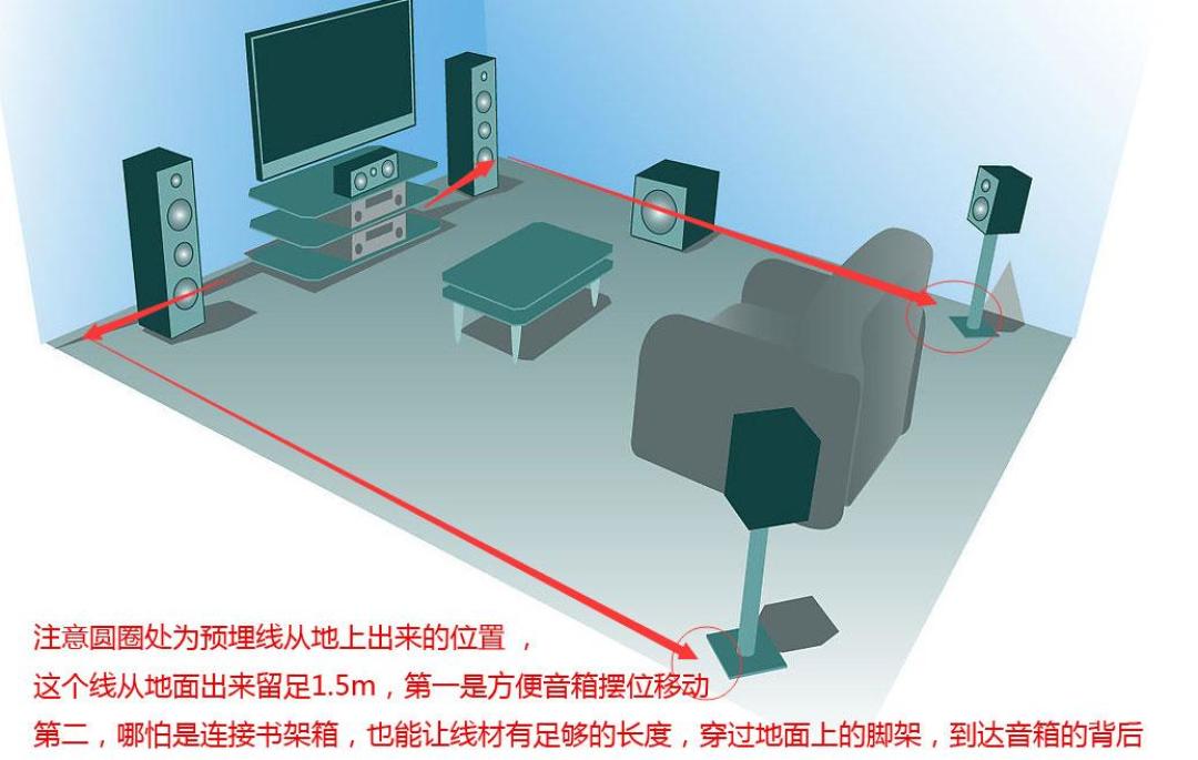 隔音和吸音是两件事:影音室封墙之前,先看这张我翻遍知乎回答和避坑帖整理的自查表