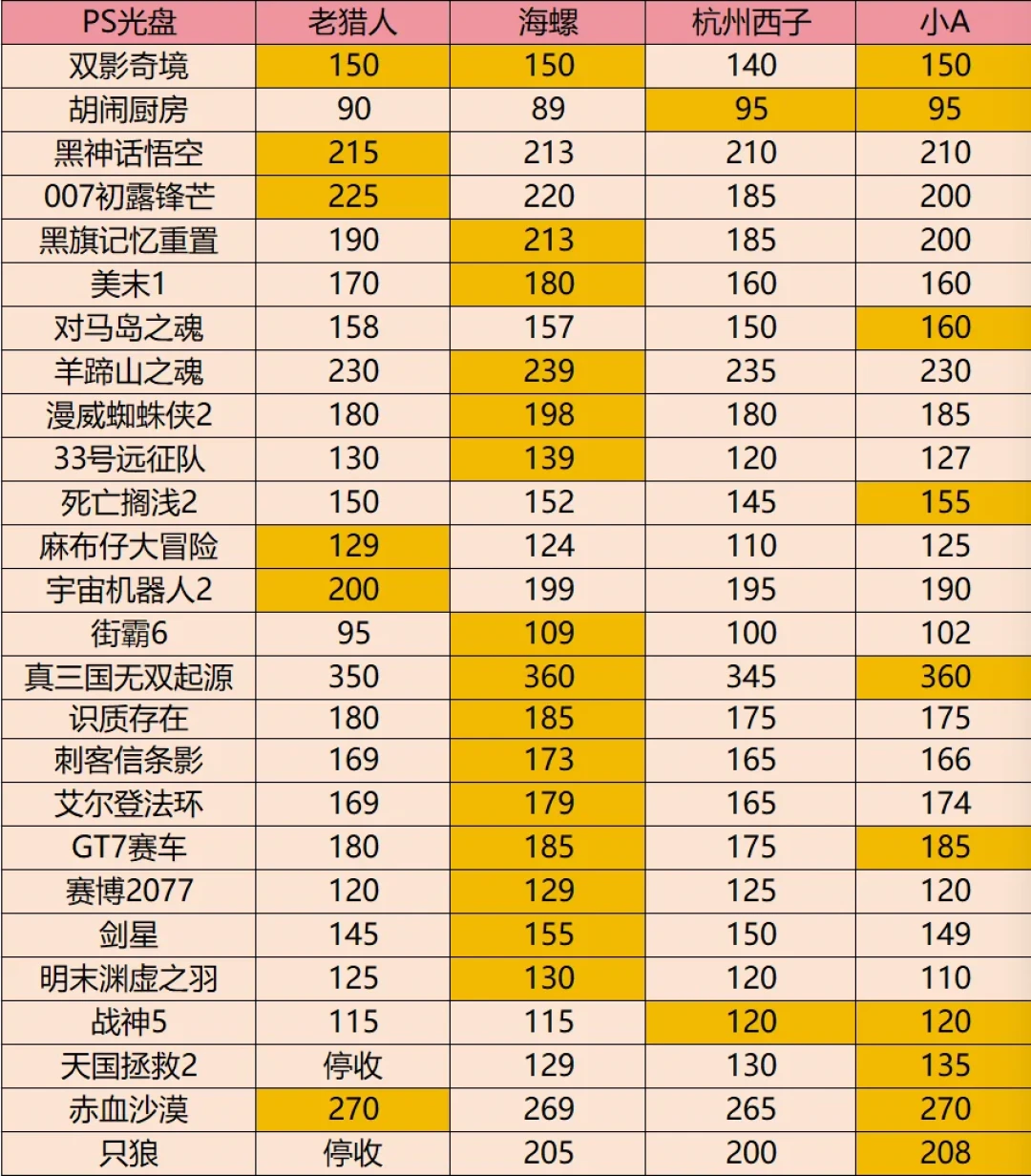 蜘蛛侠回收价涨到198元的这一周,后封盘风险也到了高点:7个原封鉴别点,买前对照