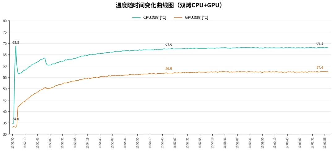 没人提的AMD AI Max 395,被Qwen3.8-27B的Day 0支持拉回牌桌:统一内存这条路,3种人3个结论