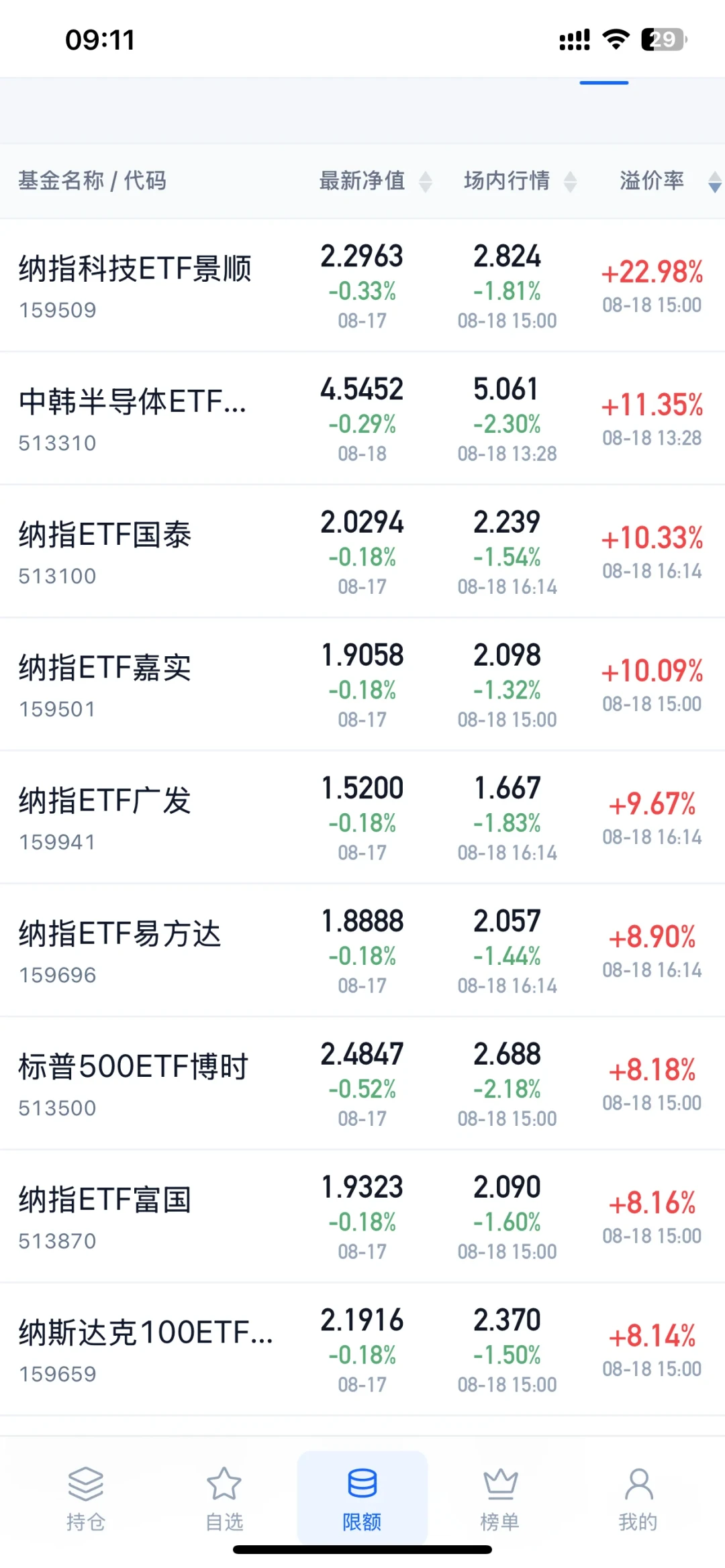 溢价连跌3天还在10%上方,两只纳指ETF明天起停牌:上车前,先把这笔账算清楚