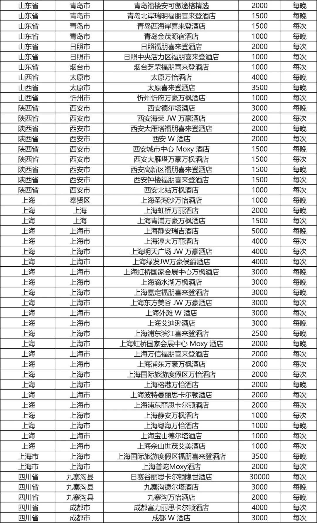 万豪旅享家全面换“中文App”:切换前先核对房晚账——社区三周实测的4个坑与2个惊喜