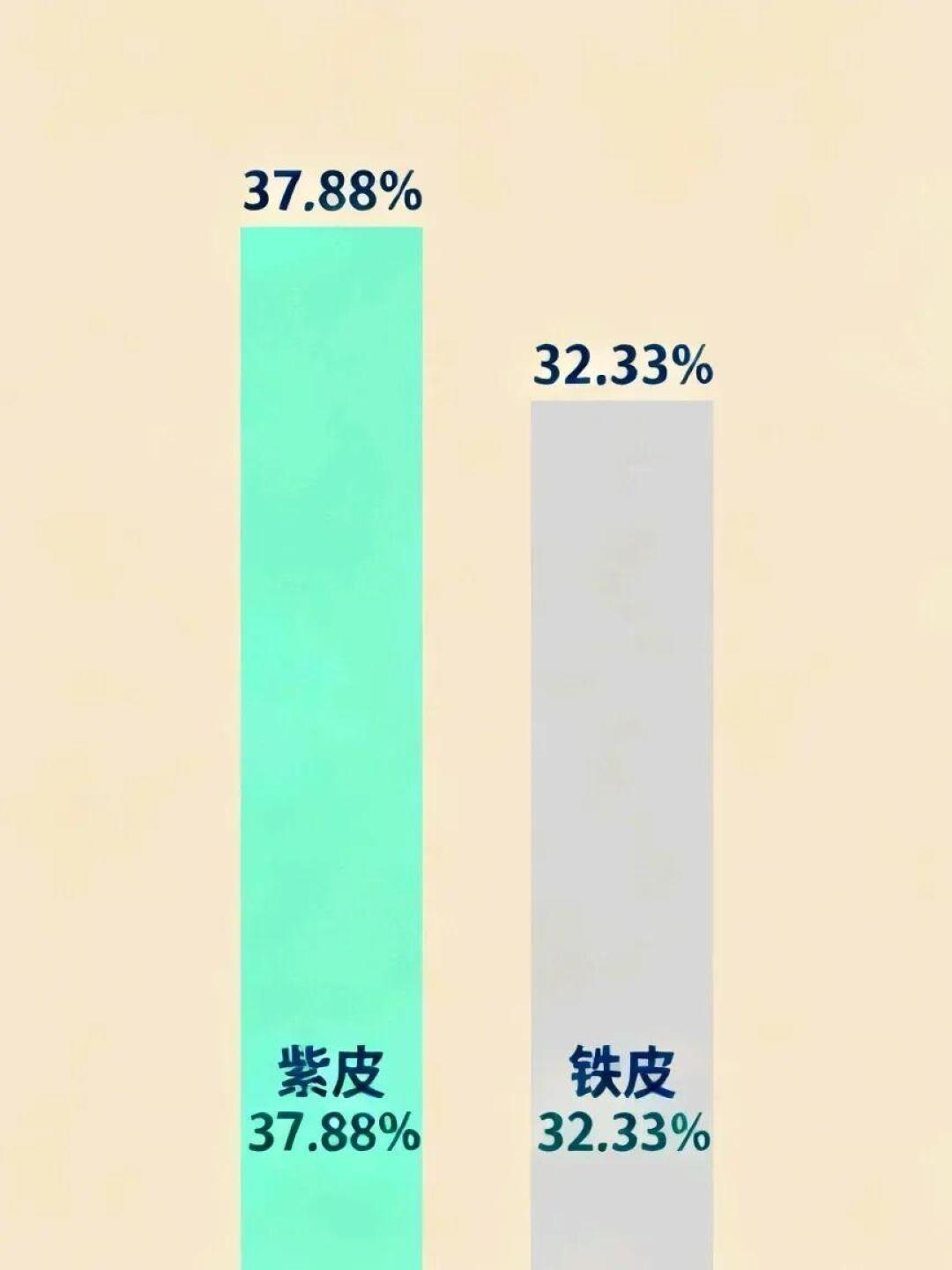 十七年后,“康丫”回到松山脚下卖石斛:高峰的品牌“松山记忆”入驻小红书,支持前先看清这三点