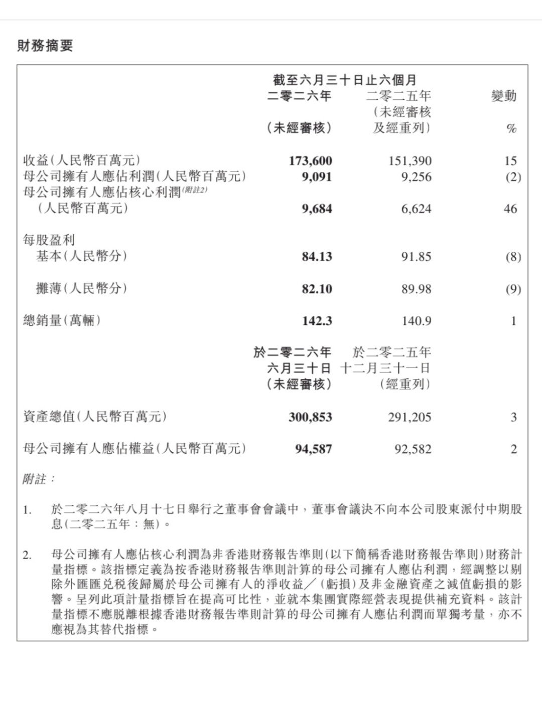 吉利半年报净利大涨46%,但你的购车价,是由另一条战线决定的