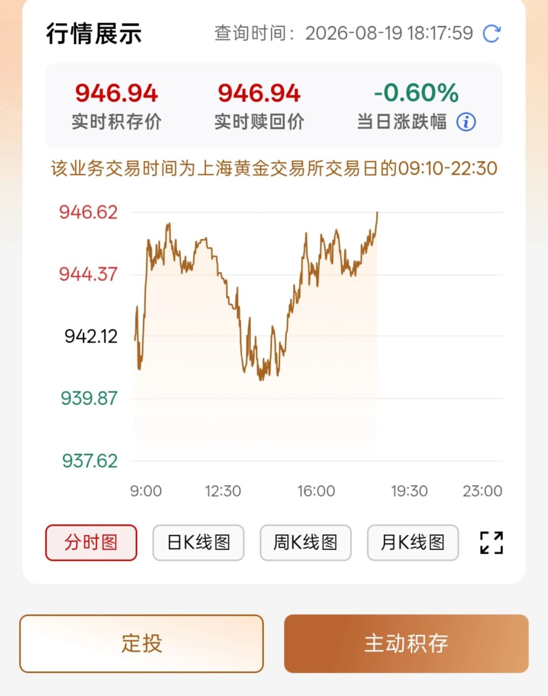 金价一夜涨破4500美元,品牌金饰单日涨约40元/克:但七夕买金的坑,不在涨价,在“一口价”