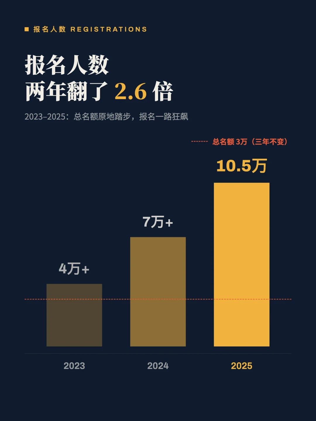 济南马拉松今天15点开报:赛道大改没了大明湖,奖金扩到前10%,值得冲吗