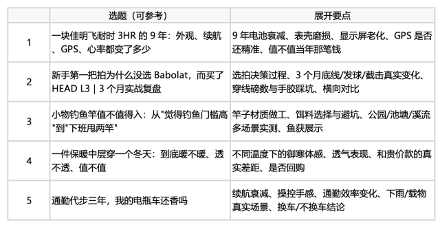 【丰厚赏金】长测见真章——运动玩家长期装备实录