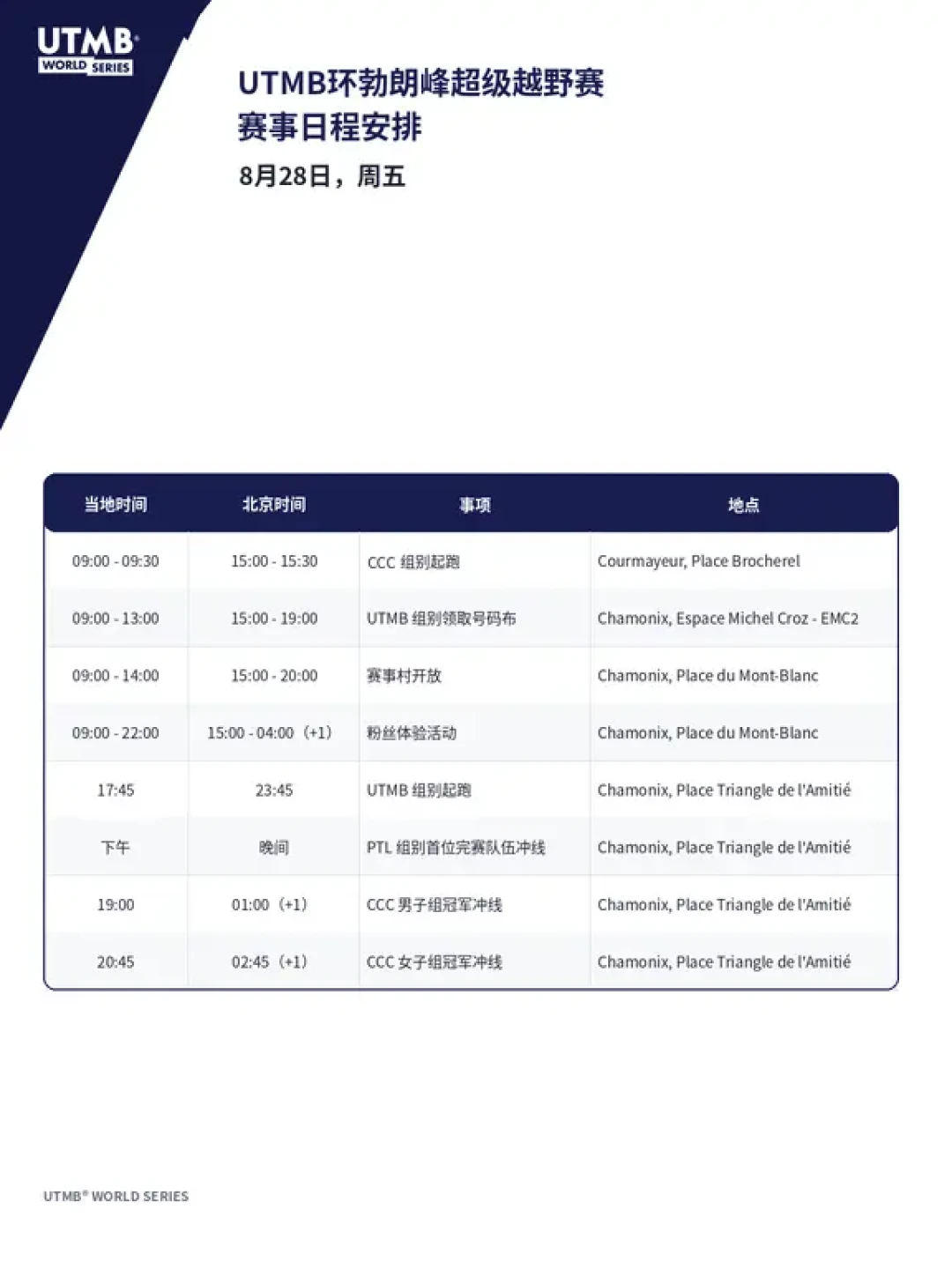 LEKI战队首次出海,直指UTMB:免费冠军杖怎么拿、这周比赛怎么看,一次说清