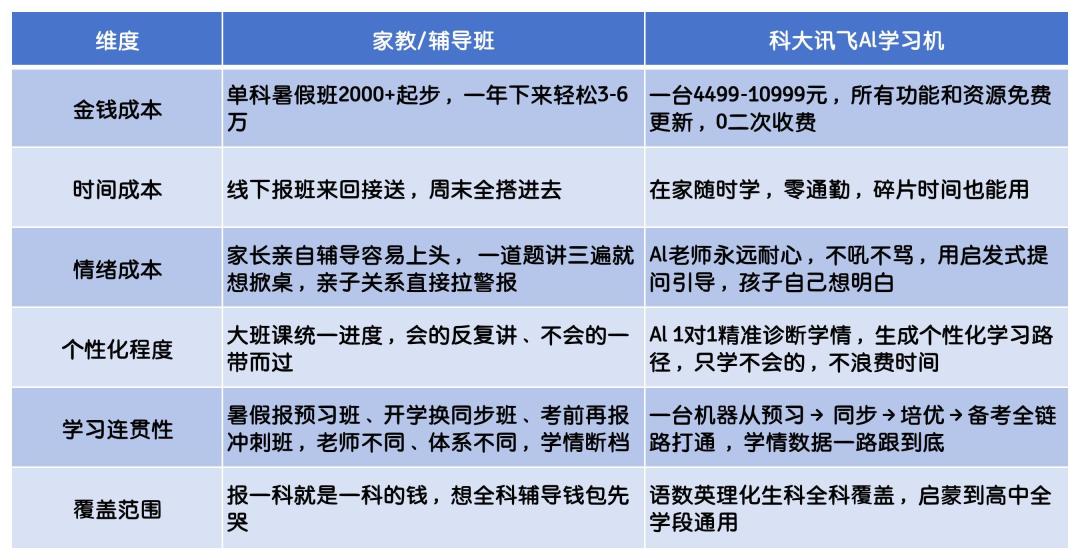初中生劝退学习机获赞910:孩子9月上初一,付钱前先想清楚这3件事