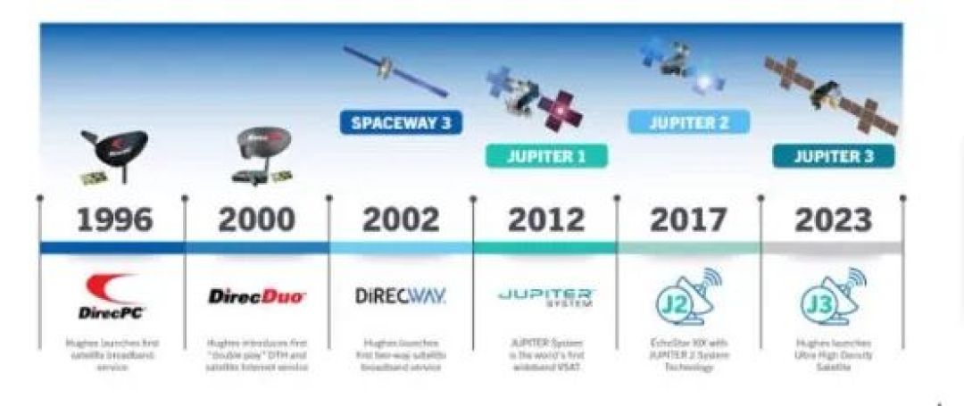 星链“碾碎”了55年的卫星宽带鼻祖:但看SpaceX的170亿和亚马逊的116亿频谱账单,真正的战争才开始
