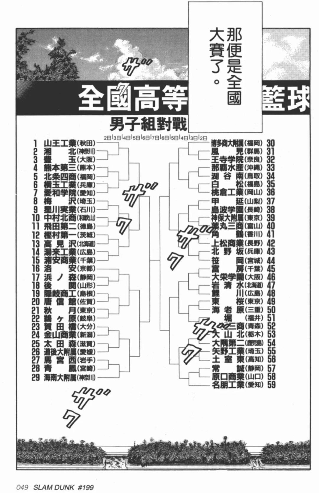 湘北出局、海南亚军,冠军却从没画出来:灌篮高手这个30年