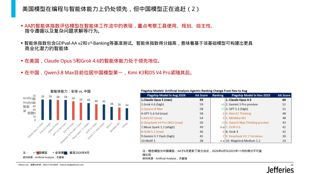 千问办公实测拿下双第一,但免费2000积分够不够用?我用全网8组实测把这笔账算完了