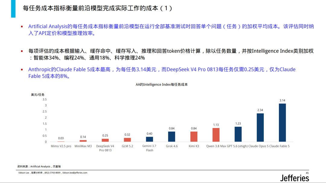 千问办公实测拿下双第一,但免费2000积分够不够用?我用全网8组实测把这笔账算完了