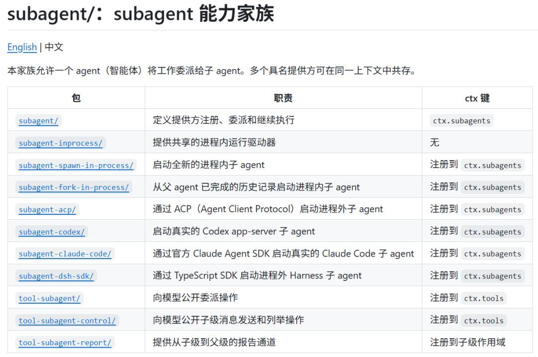“装个Skill就超越Fable 5”被锤了:DeepSeek Harness刷屏六天,假神话与真教训