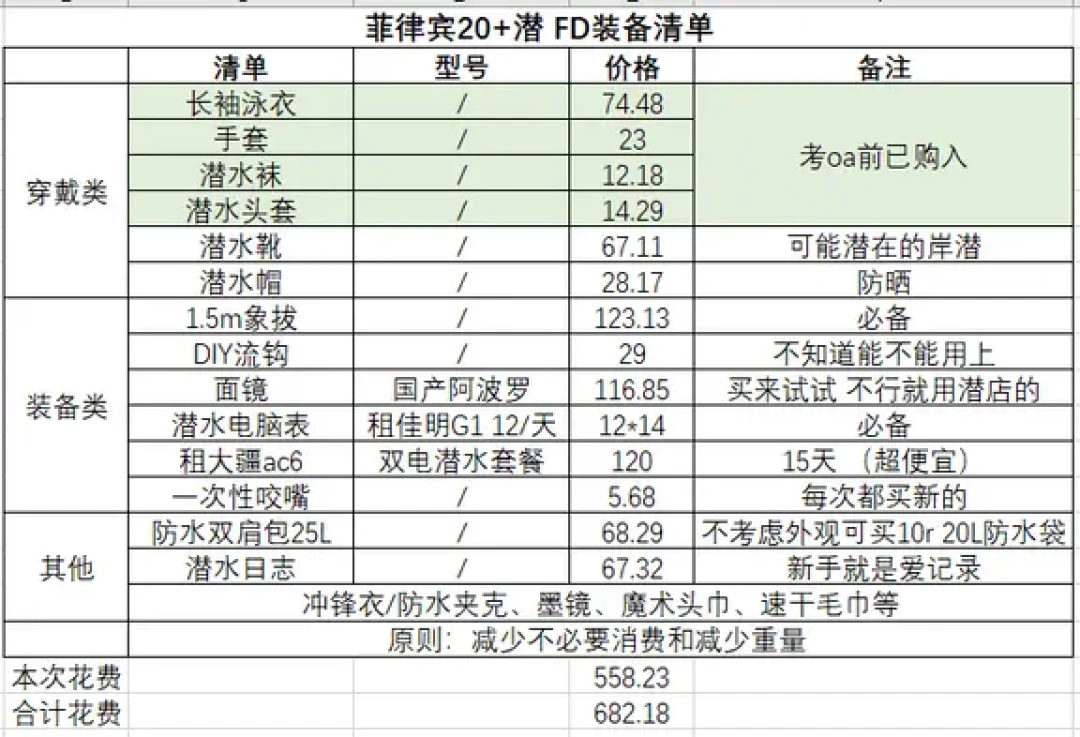 从10块钱的咬嘴到5000块的调节器:潜水新手第一套装备,建议按这个顺序买