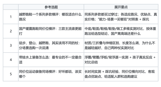【丰厚赏金】长测见真章——运动玩家长期装备实录