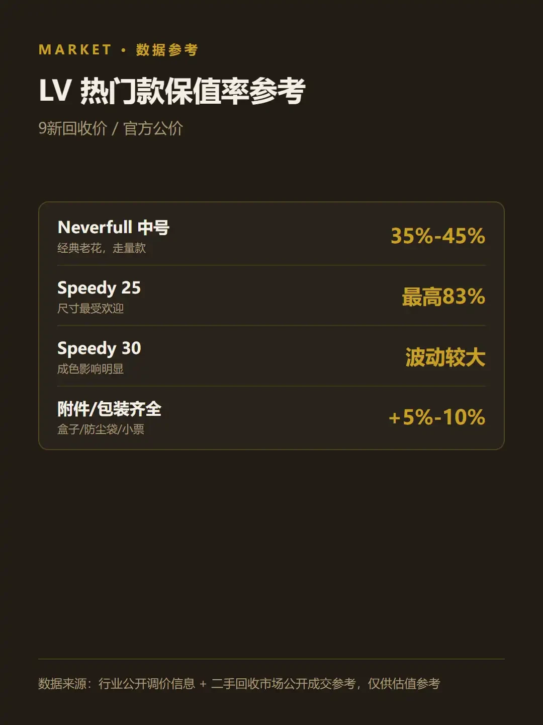 LV赢了官司拿到1030万,但老花那朵四瓣花,开始输掉人心