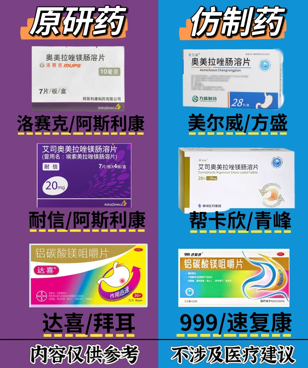拜耳达喜一盒27元，同成分仿制药才几块钱：原研和集采款怎么选、怎么嚼、怎么买不踩坑，一次讲清