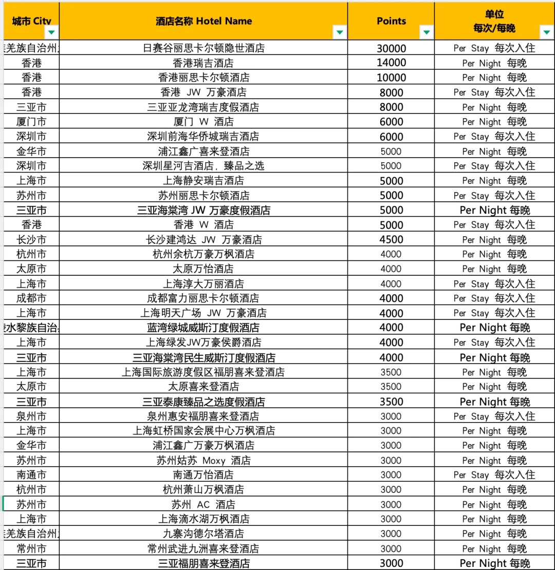 万豪闪促明天截止,最高返3万分:丽思卡尔顿这笔账我算完了,值不值得冲看这三条线